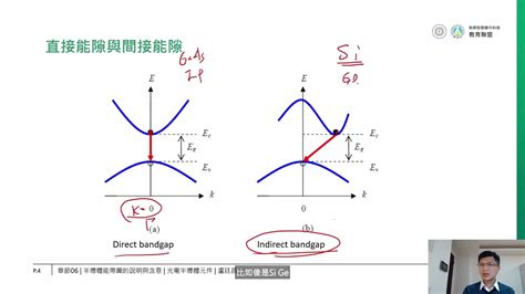 能帶圖怎麼看|1